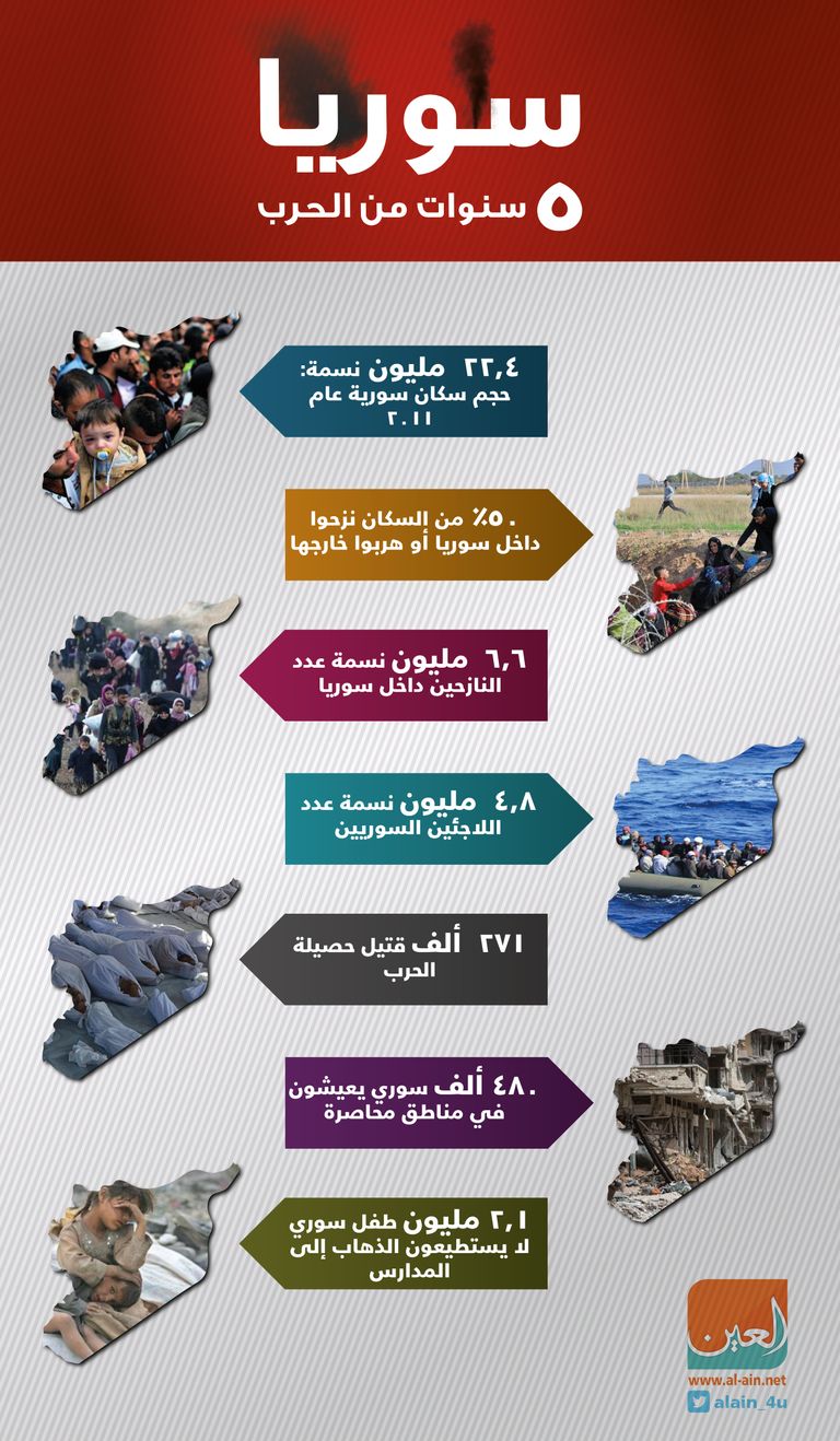 أبرز محطات الأزمة السورية منذ اندلاع الثورة