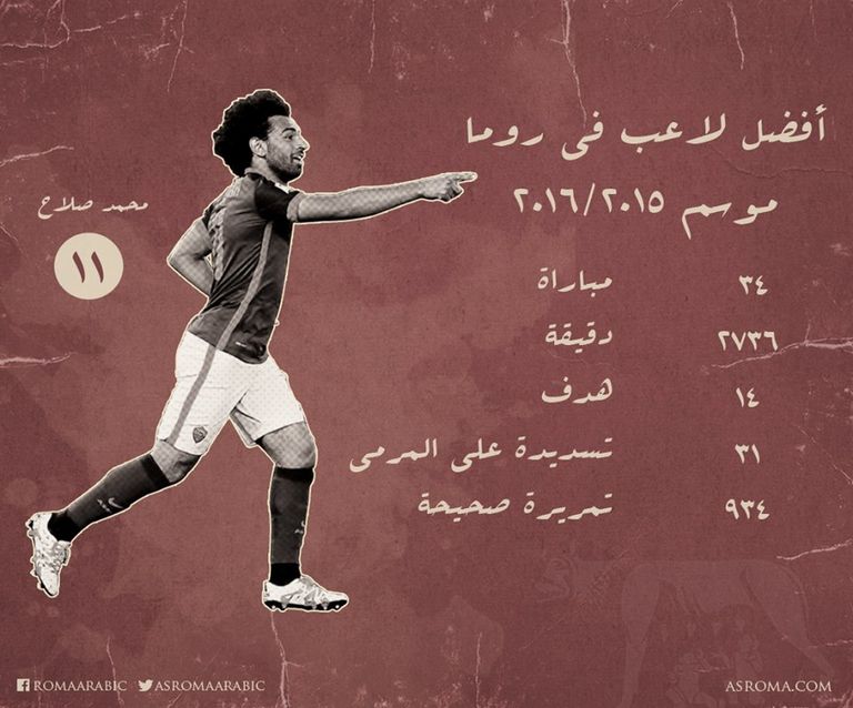 محمد صلاح