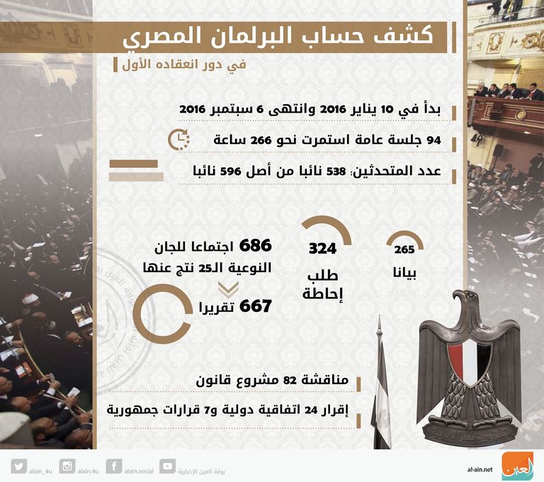 البرلمان المصري