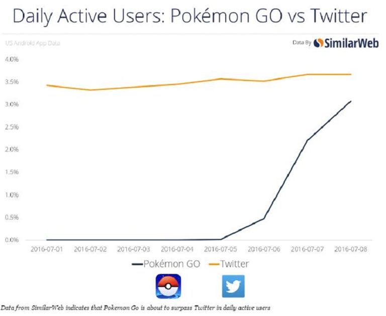 هوس البوكيمون يغزو العالم