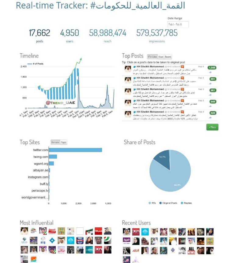 جانب من القمة العالمية للحكومات في دبي