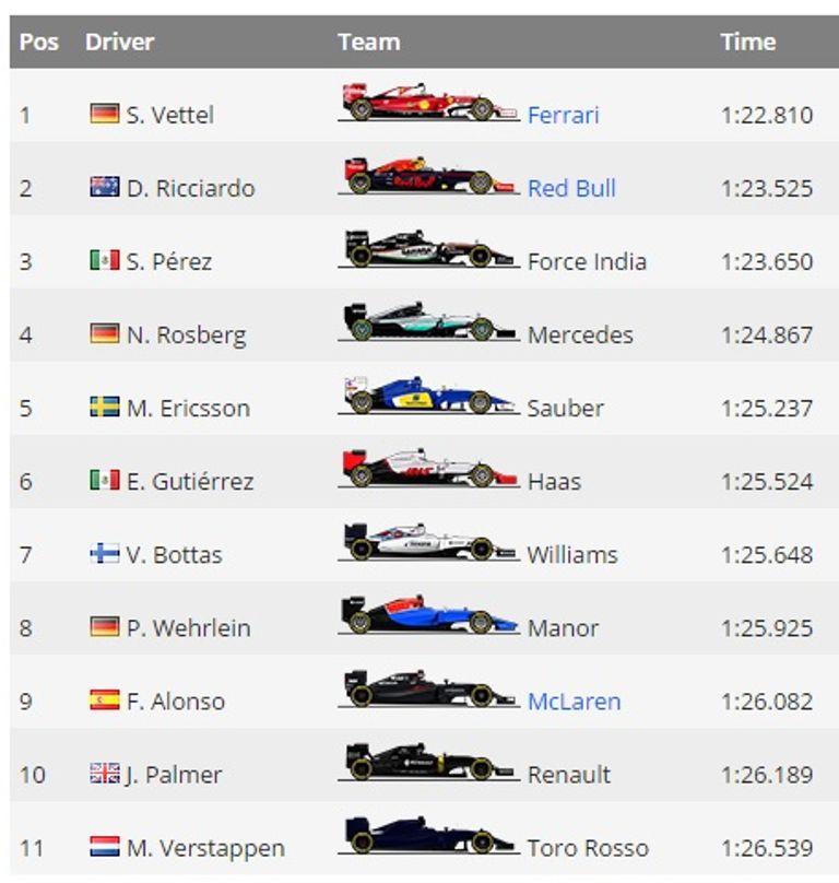 اليوم الثاني من جولات الفورمولا 1 الاختبارية 