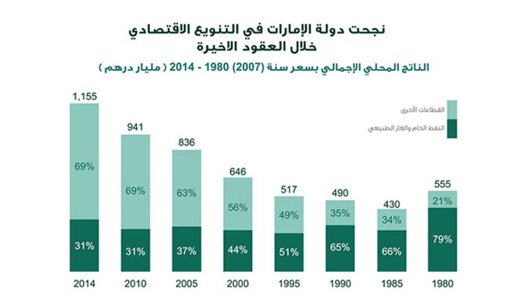 من جلسات الخلوة الوزارية