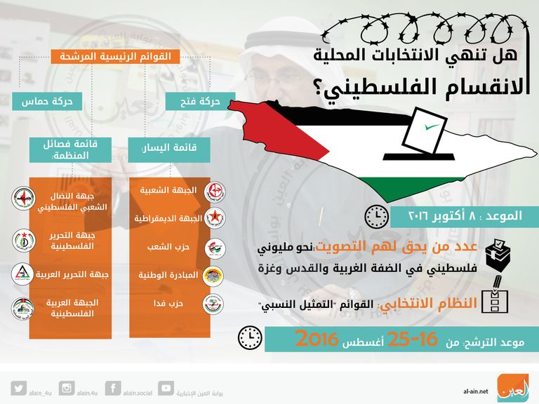 الانتخابات المحلية