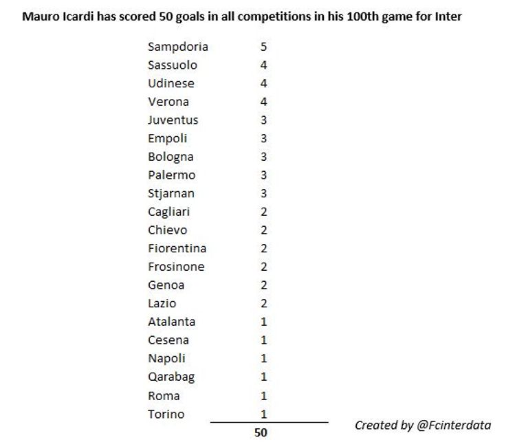 ماورو إيكاردي