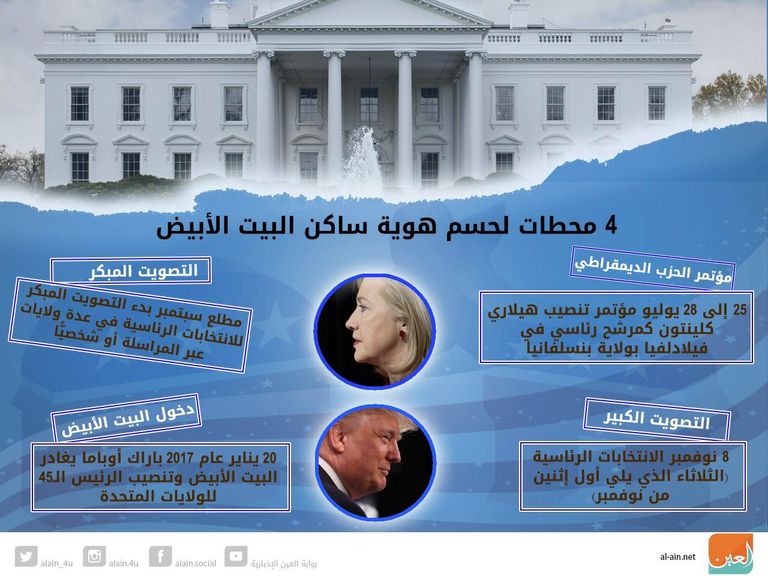 البيت الأبيض