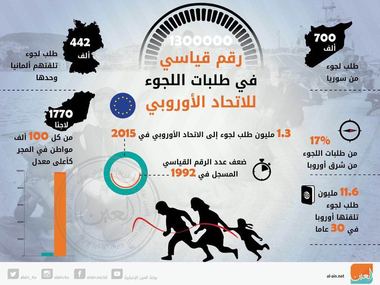 لاجئون سوريون في أوروبا