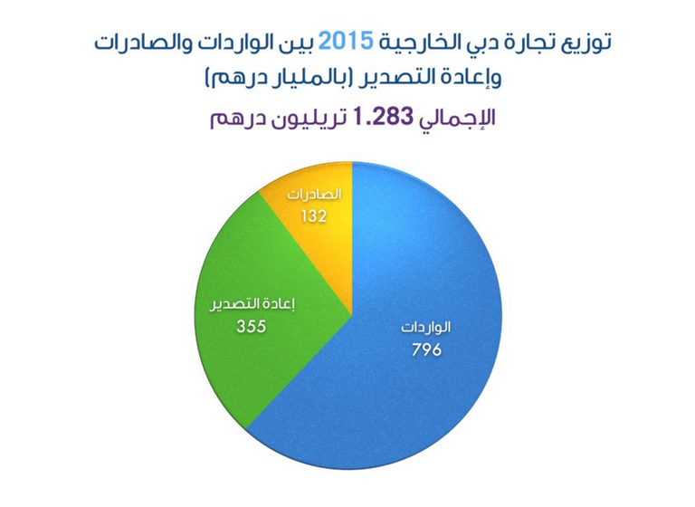 لشيخ حمدان بن محمد بن راشد ولي عهد دبي