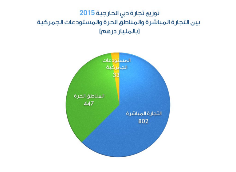 لشيخ حمدان بن محمد بن راشد ولي عهد دبي