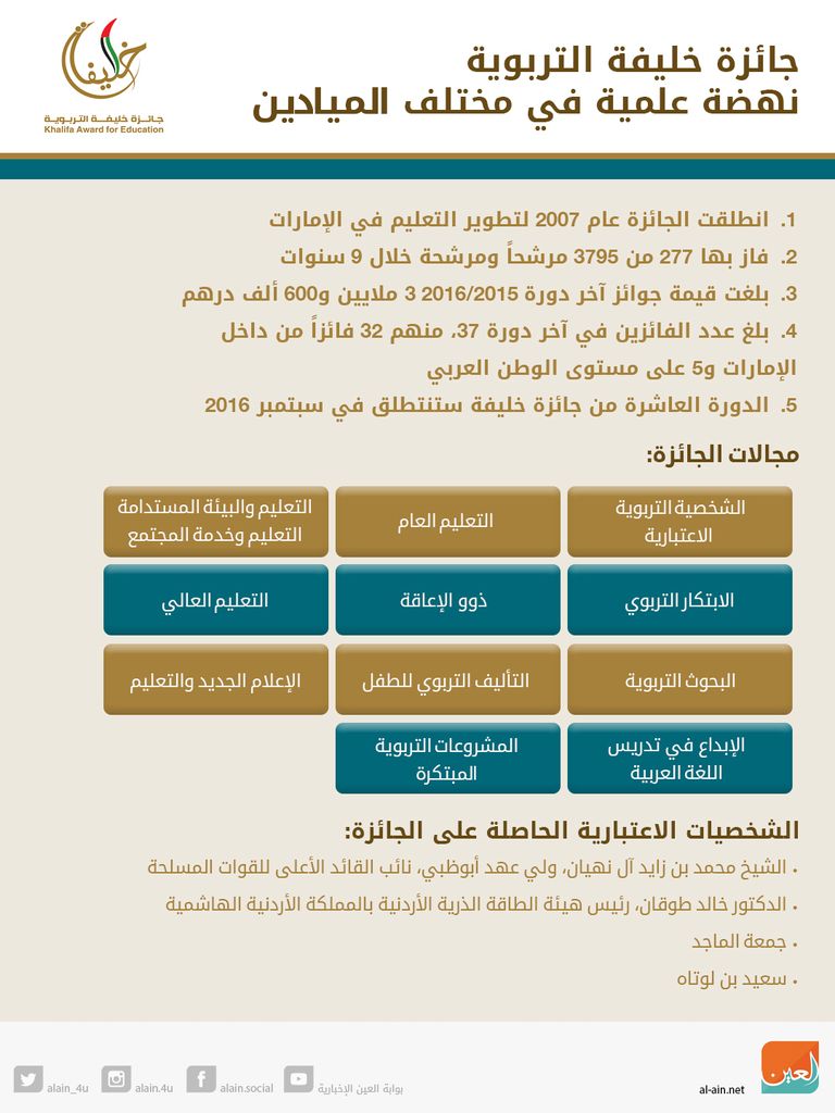 جائزة خليفة التربوية