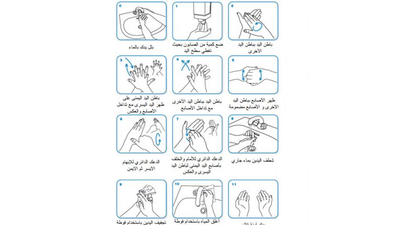 خطوات منظمة الصحة العالمية