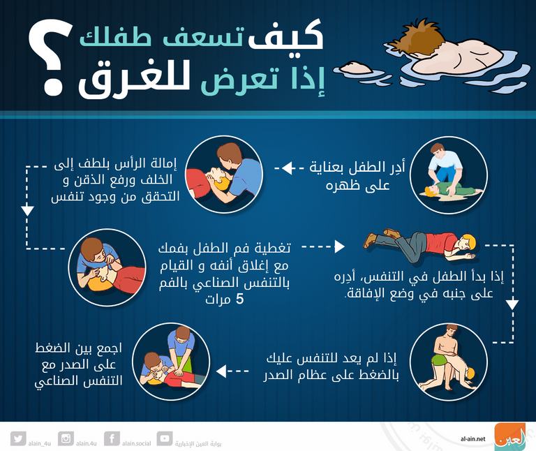 إنفوجراف.. كيف تنعش طفلك إذا تعرض للغرق؟ - صورة 1
