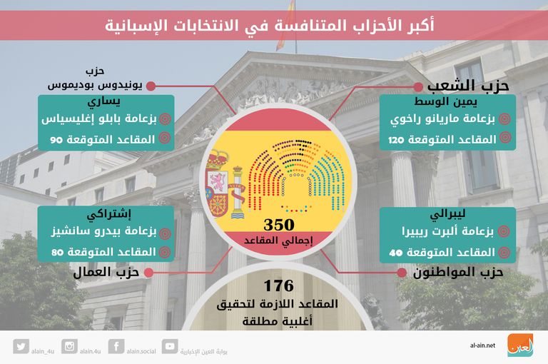 البرلمان الإسباني