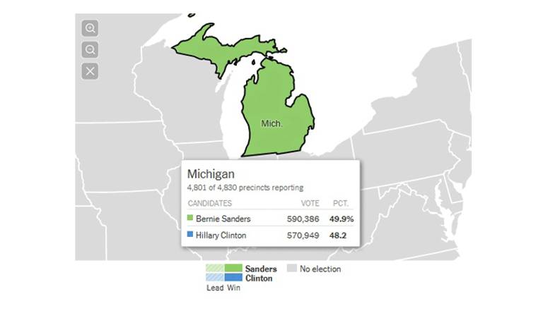 فوز ساندرز في مشيجان امام هيلاري
