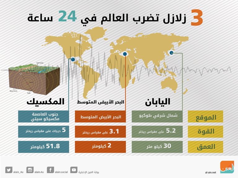 إجلاء العاملين في المكسيك بعد الزلزال