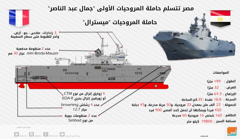 مصر رفعت اليوم علمها الوطني على حاملة الطائرات الفرنسية 