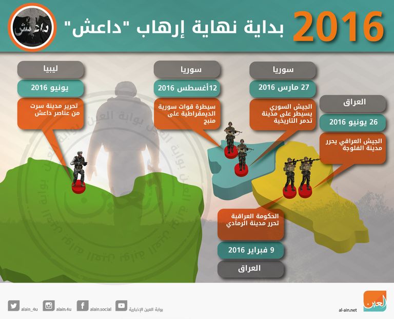 مقاتل من تنظيم 