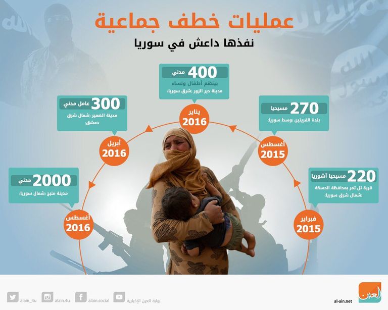 الدواعش يستخدمون المختطفين دروعا بشرية لتأمين تحركاتهم