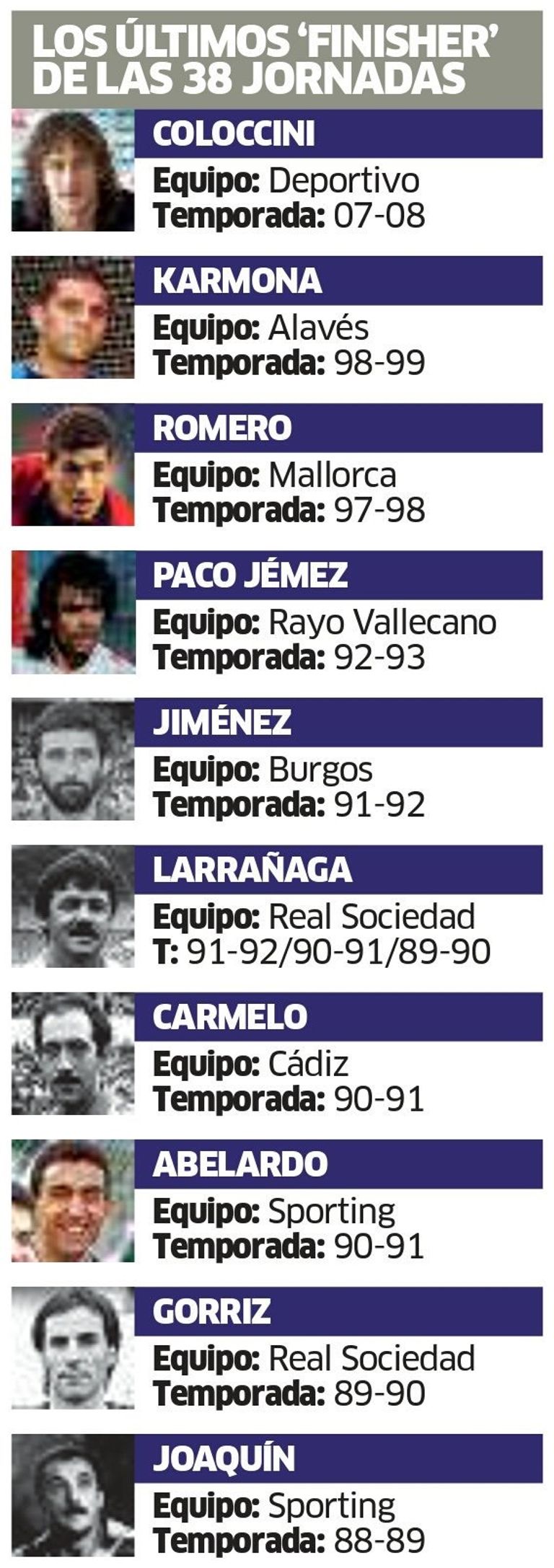 قائمة الأكثر مشاركة