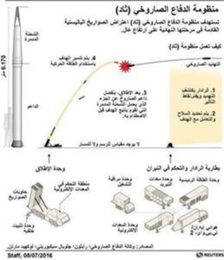 وزراء خارجية دول حلف شمال الأطلسي في صورة جماعية في وارسو