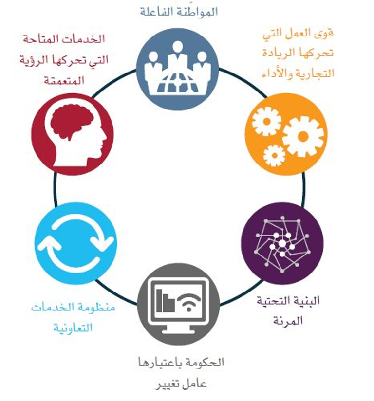 قمة الحكومات العالمية