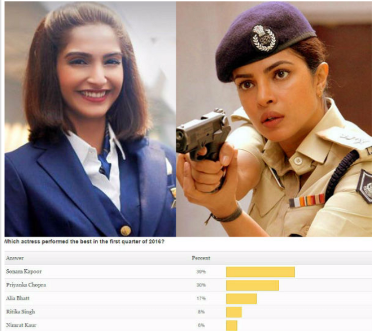 النجمة سونام كابور 