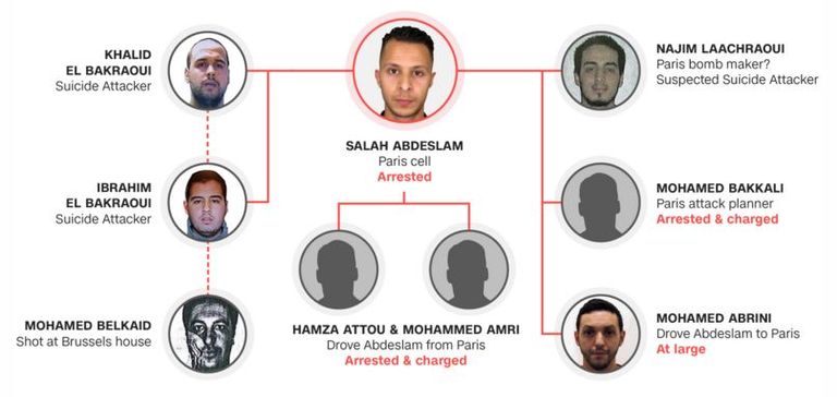 شبكة مهاجمي بروكسيل