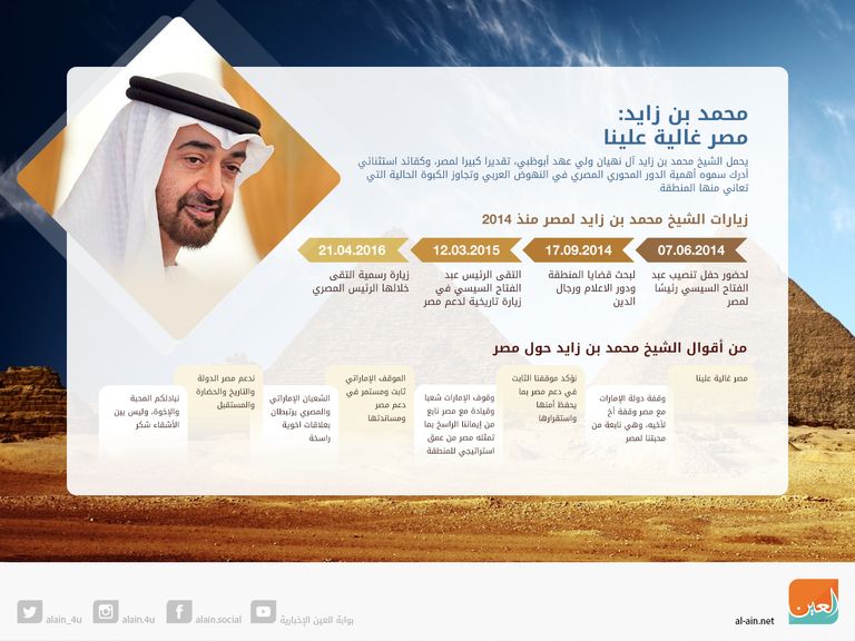 زيارات الشيخ محمد بن زايد لمصر