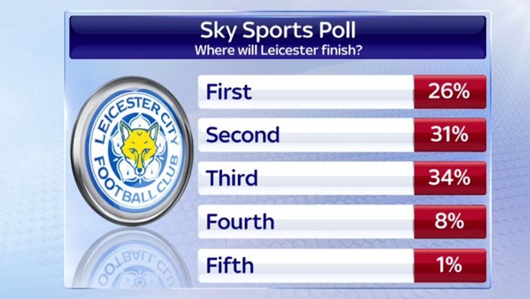 جماهير  ليستر سيتي