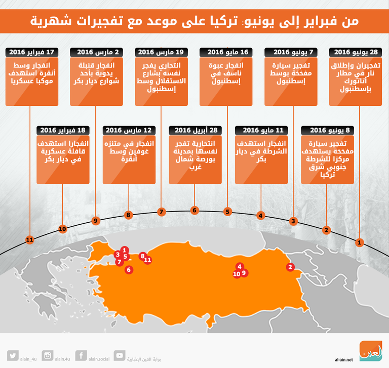 تفجير مطار أتاتورك بإسطنبول