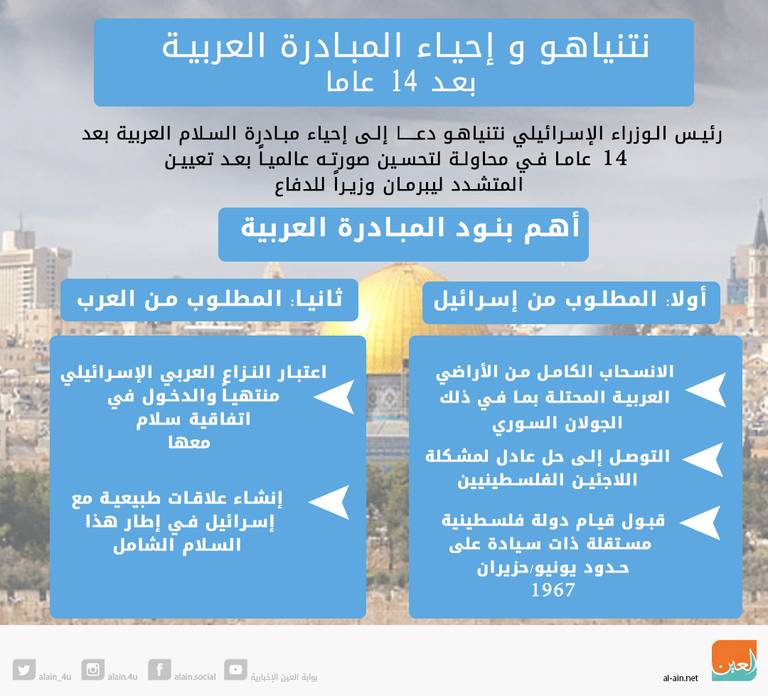 صائب عريقات