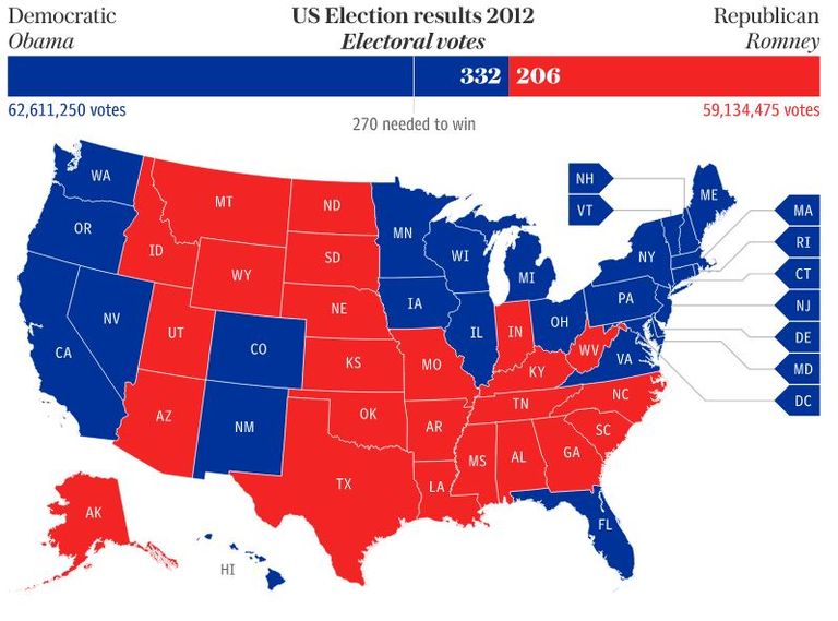 كلينتون وترامب
