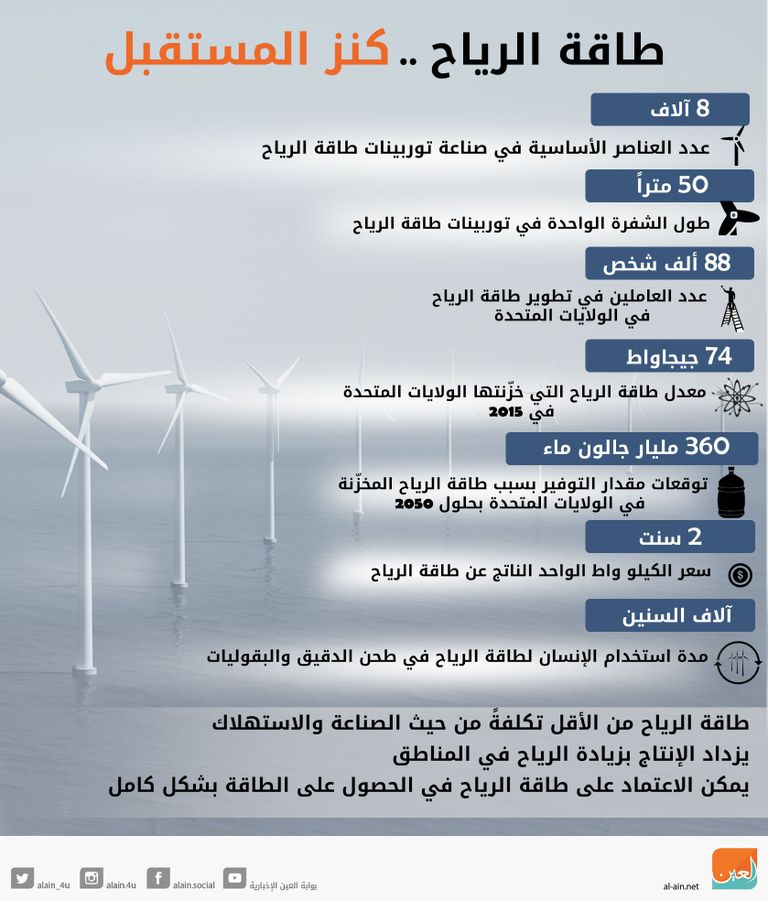 طاقة الرياح