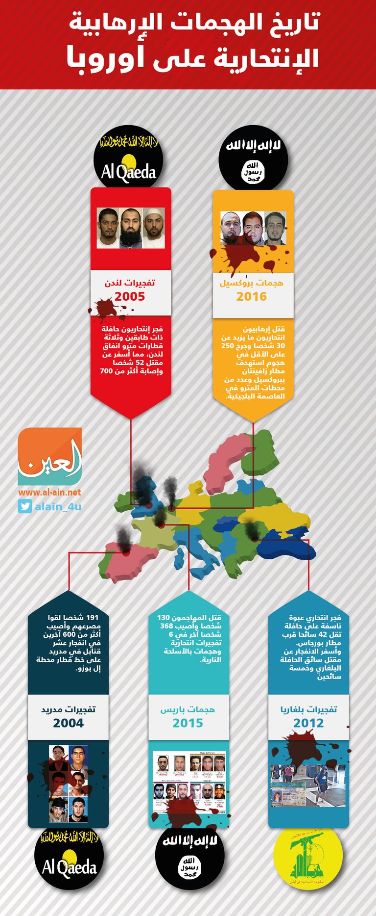 تاريخ الهجمات الإرهابية الإنتحارية على أوروبا