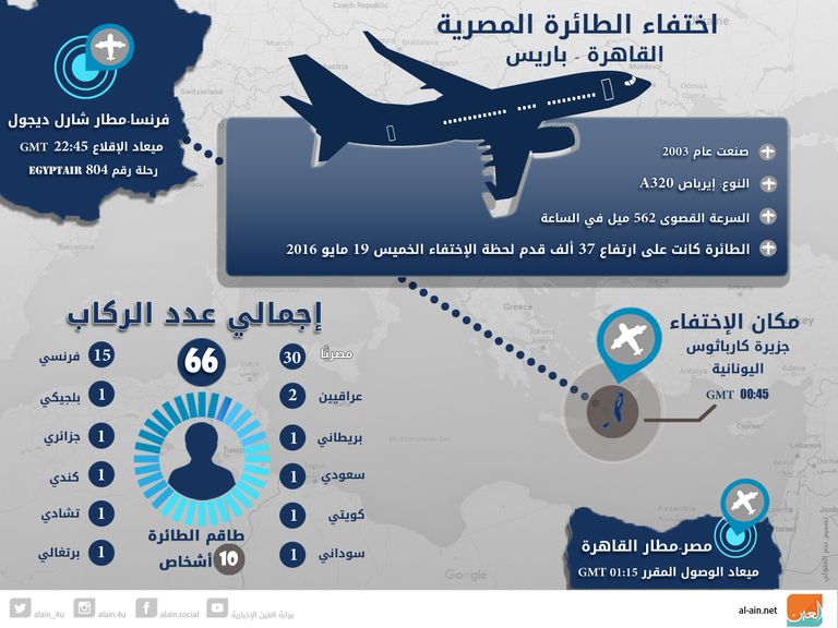 أقارب وأصدقاء مسافرين على متن الطائرة المصرية المختفية في مطار القاهرة الدولية
