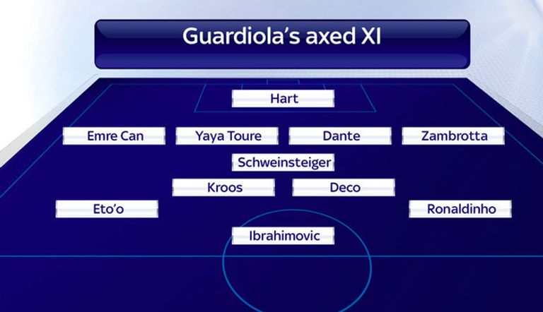 جوارديولا – رونالدينيو – إيتو 