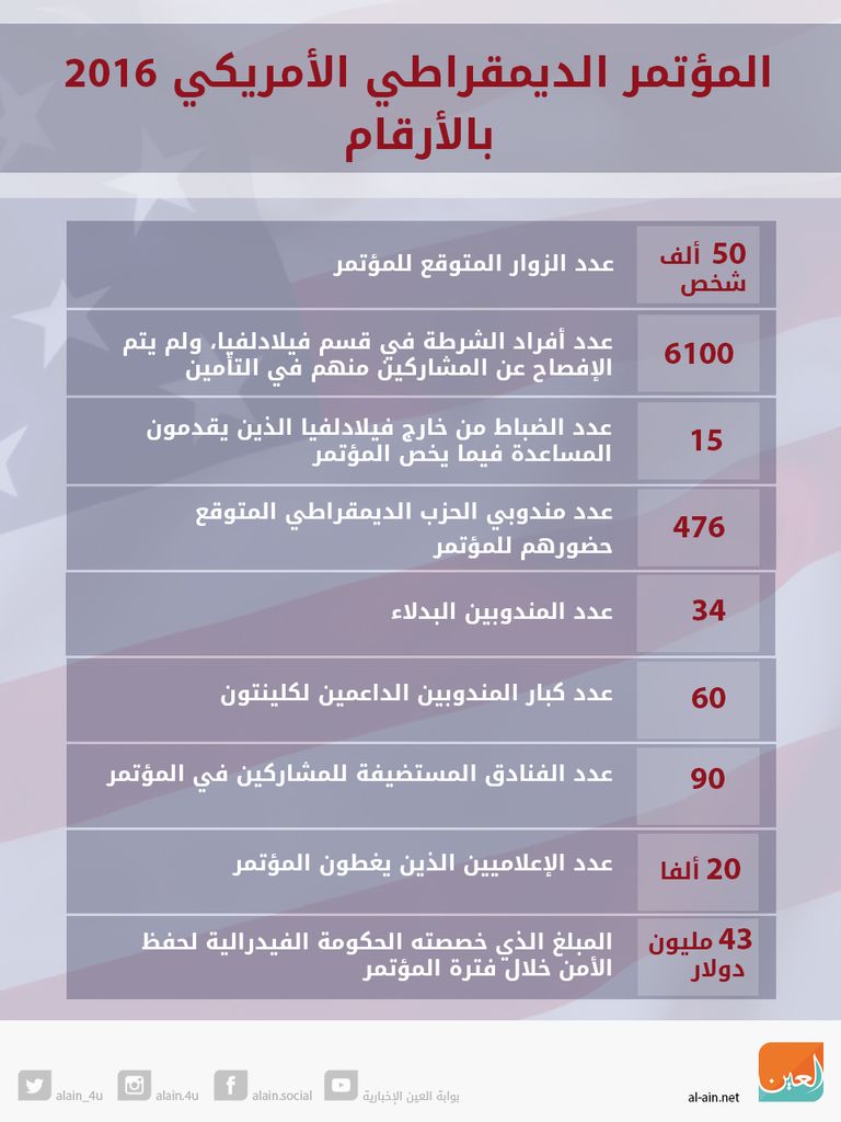 هيلاري كلينتون