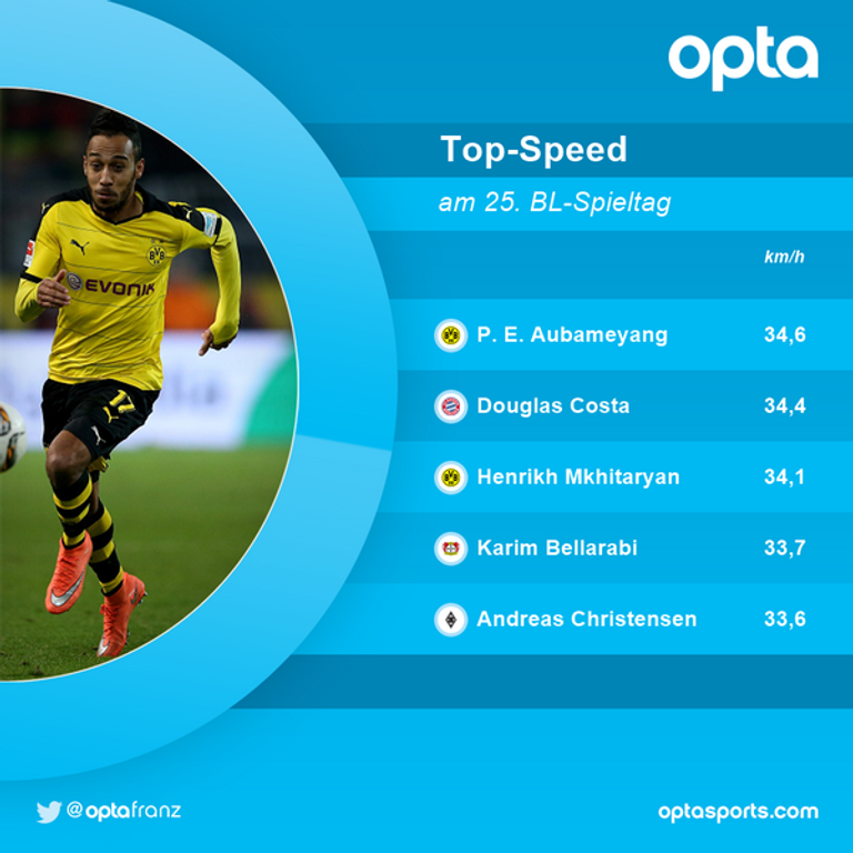 الجابوني أوباميانج 