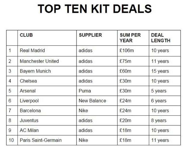 رونالدو لاعب ريال مدريد