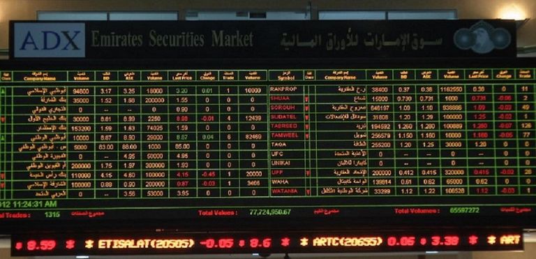 سوق أبوظبي يتراجع مستهل التعاملات 