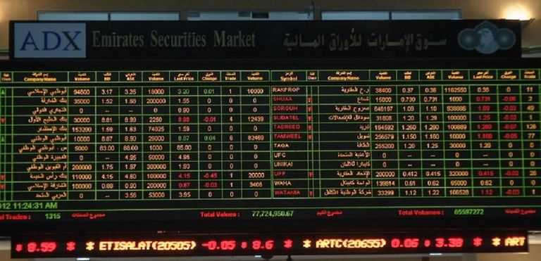 مؤشرات سوقي الإمارات