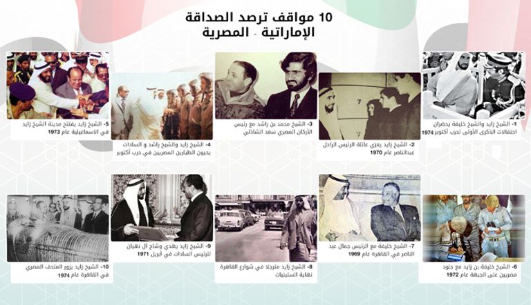 10 مواقف ترصد الصداقة الإماراتية المصرية