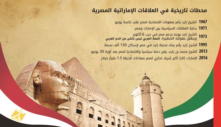 محطات تاريخية، على مدار 50 عامًا من العلاقات الإماراتية المصرية