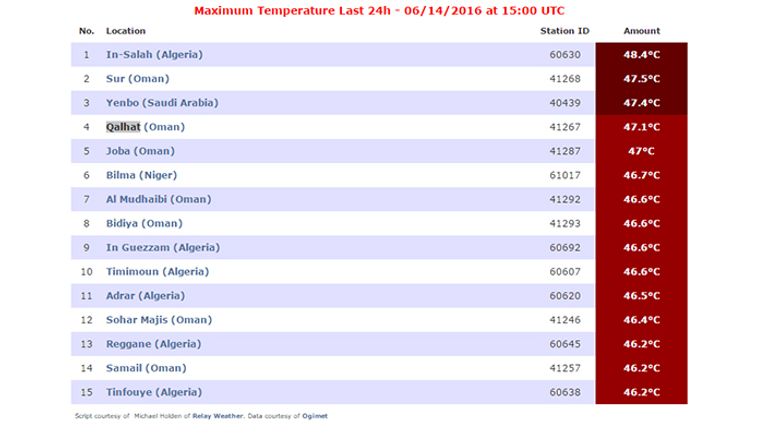 قائمة المدن الأكثر حرارة