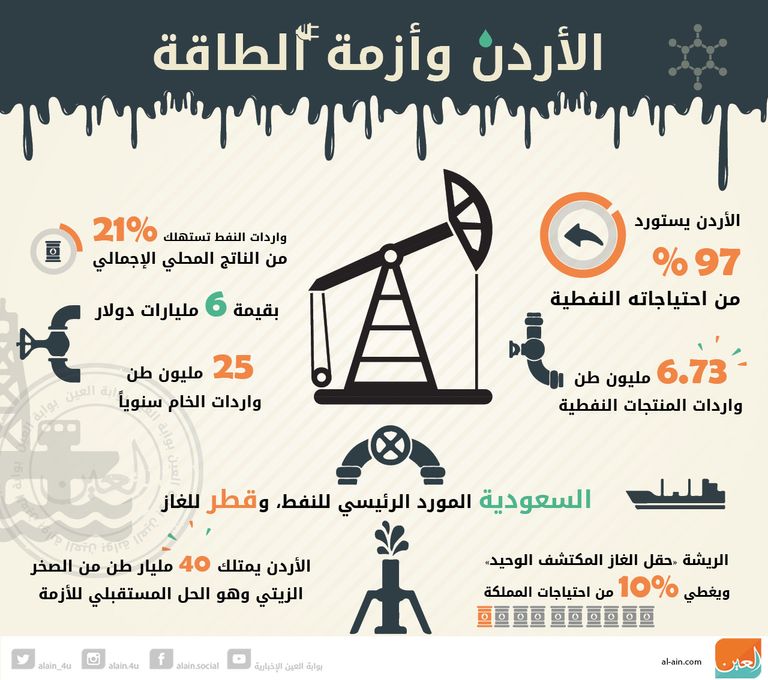 هل ينقذ الزيت الصخري الأردن من أزمة الطاقة؟