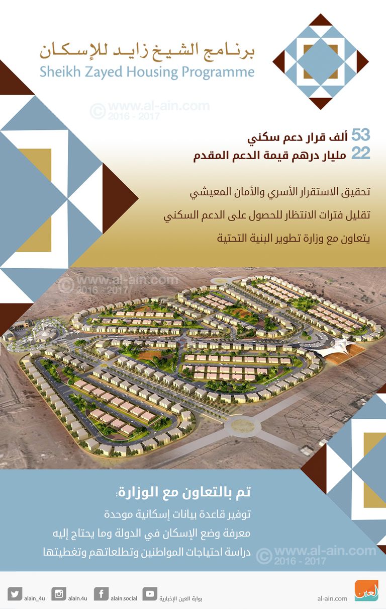 برنامج الشيخ زايد للإسكان