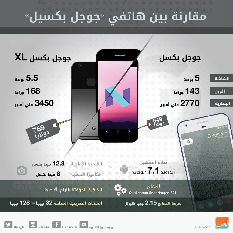 هاتف جوجل بيكسيل