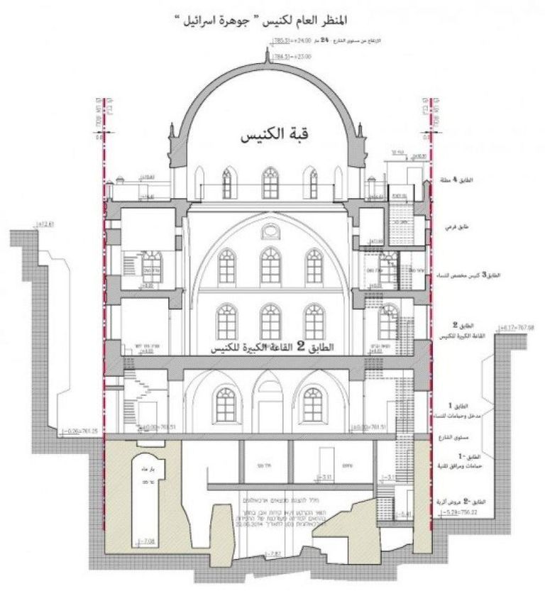 المنظر العام لكنيس جوهرة إسرائيل كنيس جوهرة إسرائيل