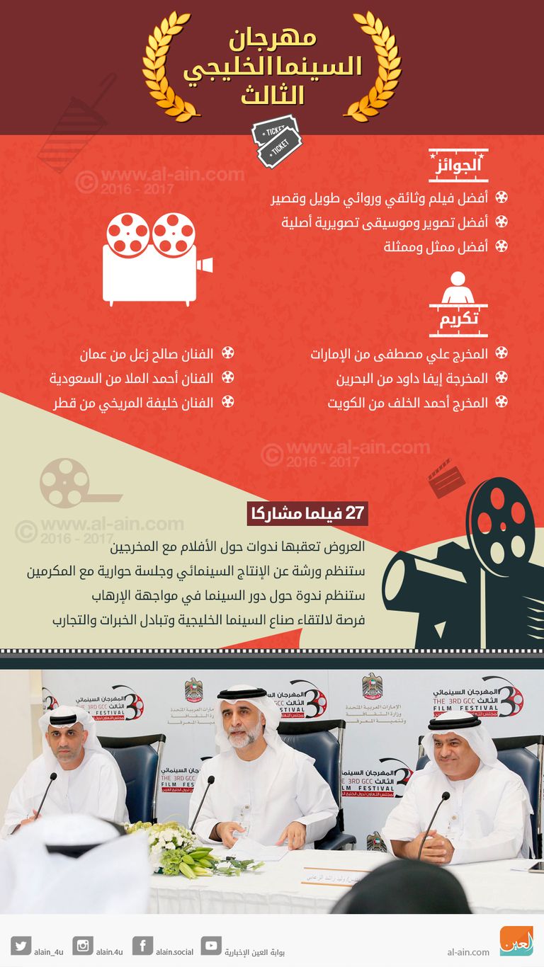 إنفوجراف.. مهرجان السينما الخليجي الثالث شعار  مهرجان الخليج السينمائي