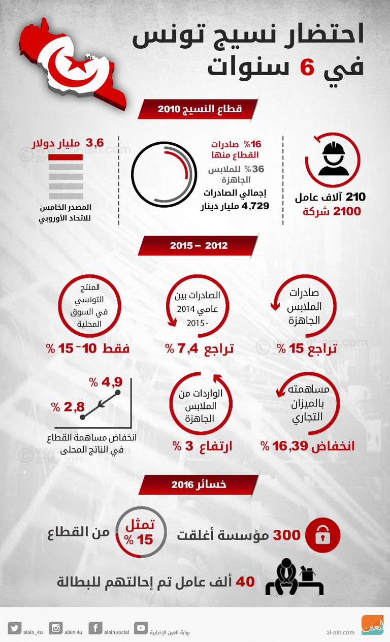 أحد مصانع الملابس الجاهزة - صورة أرشيفية
